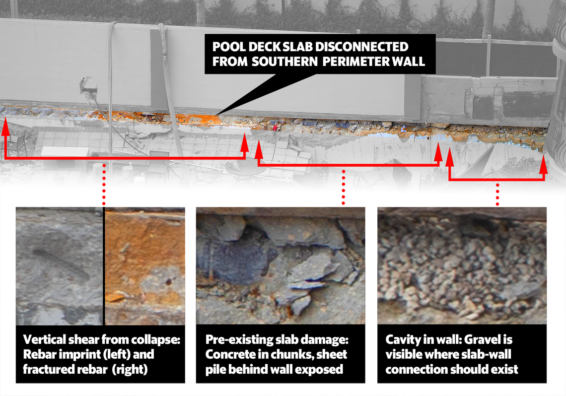 A July 1 photo of the collapse site shows distinct damage patterns in the area where the pool deck slab disconnected from the southern perimeter wall.