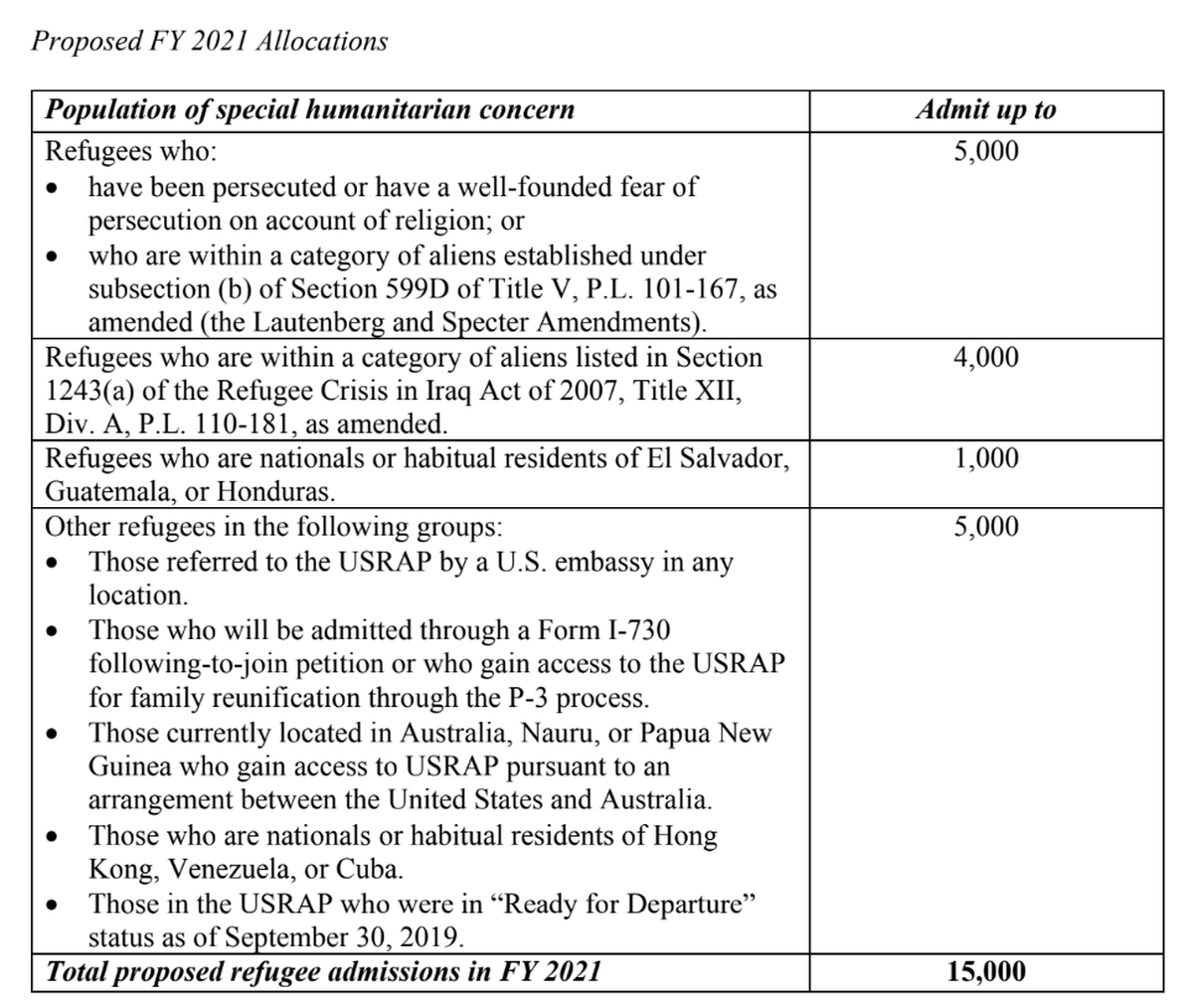 Proposed Refugee Admissions for Fiscal Year 2020-2021
