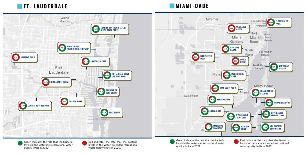 Una imagen tomada del informe anual de 2022 de Miami Waterkeeper muestra cómo les fue ese año a los canales y playas del sur de la Florida en las pruebas de bacterias basadas en un estándar recreativo.