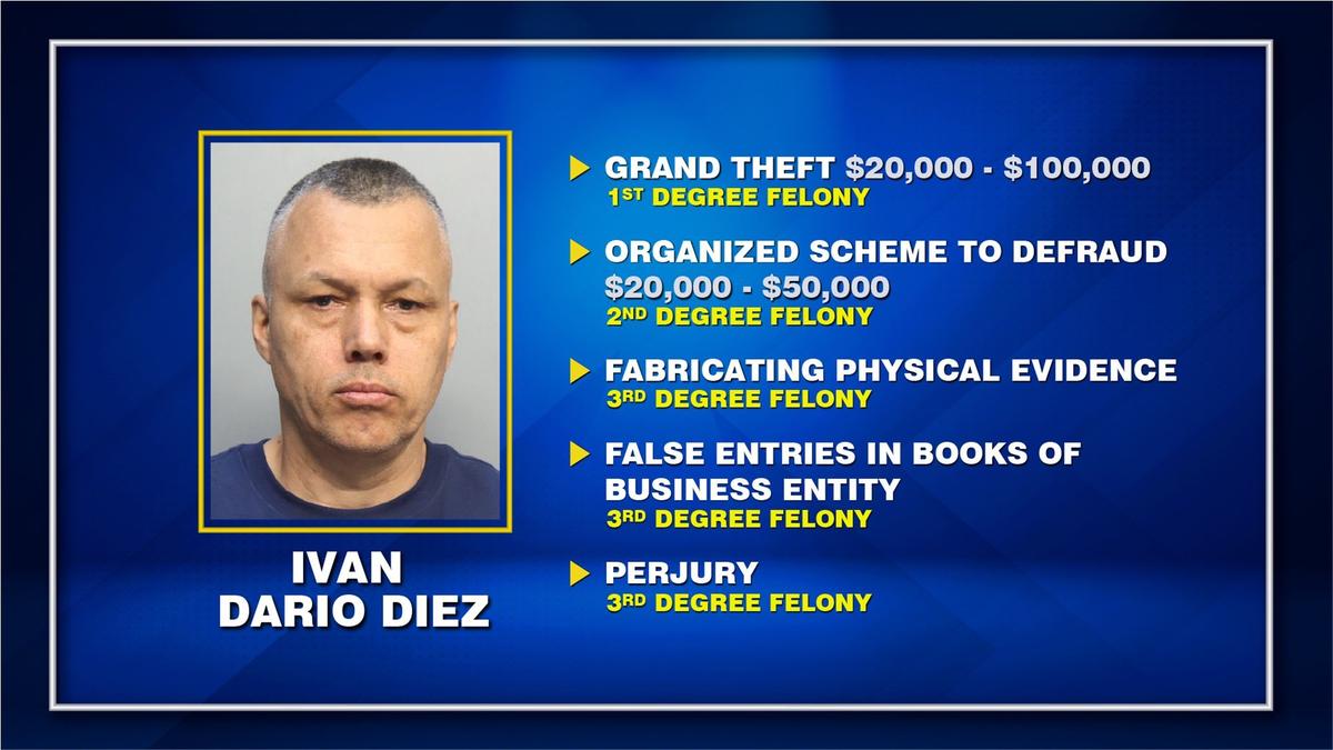 Miami, Florida, Oct. 24, 2024 - Ivan Dario Diez, 58, was charged Thursday with multiple charges related to allegedly defrauding homeowners at the Hammocks in Kendall, Florida’s largest HOA.
