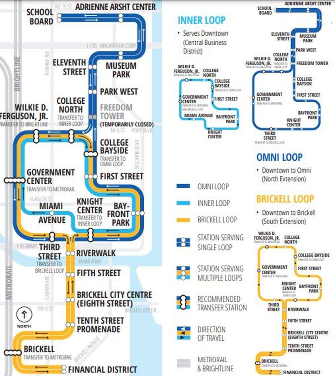 Metromover routes and stops.