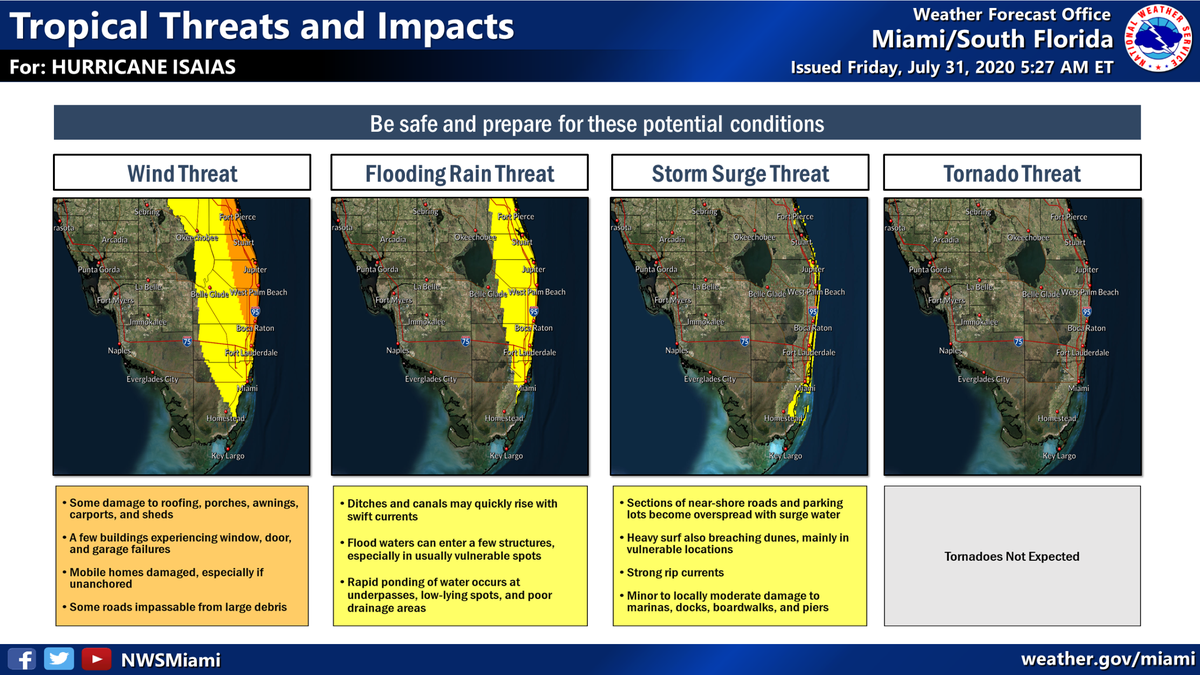 While there is still uncertainty about the storm’s track and intensity, South Florida can expect to see strong winds and possible flooding and storm surge.