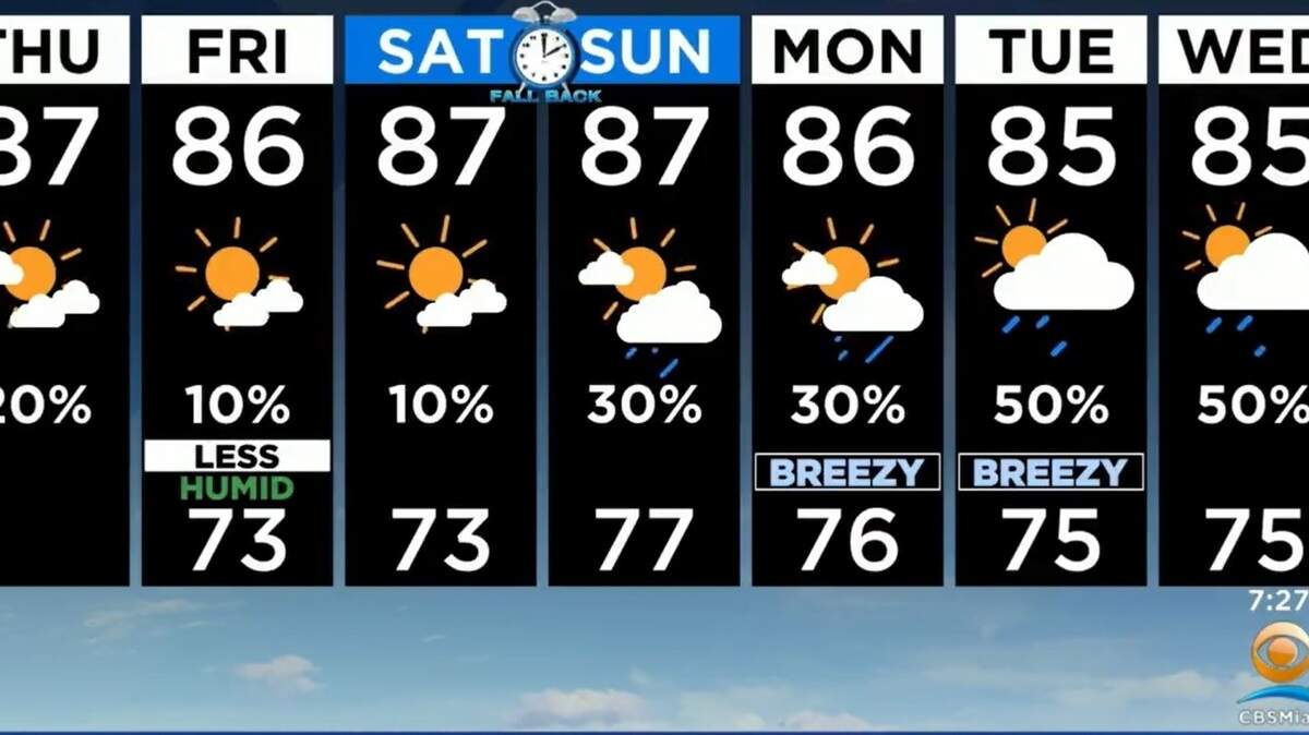 What you can expect temperature and rain chances from Thursday, Nov. 3, 2022, through Wednesday, Nov. 9, 2022, according to CBS Miami.