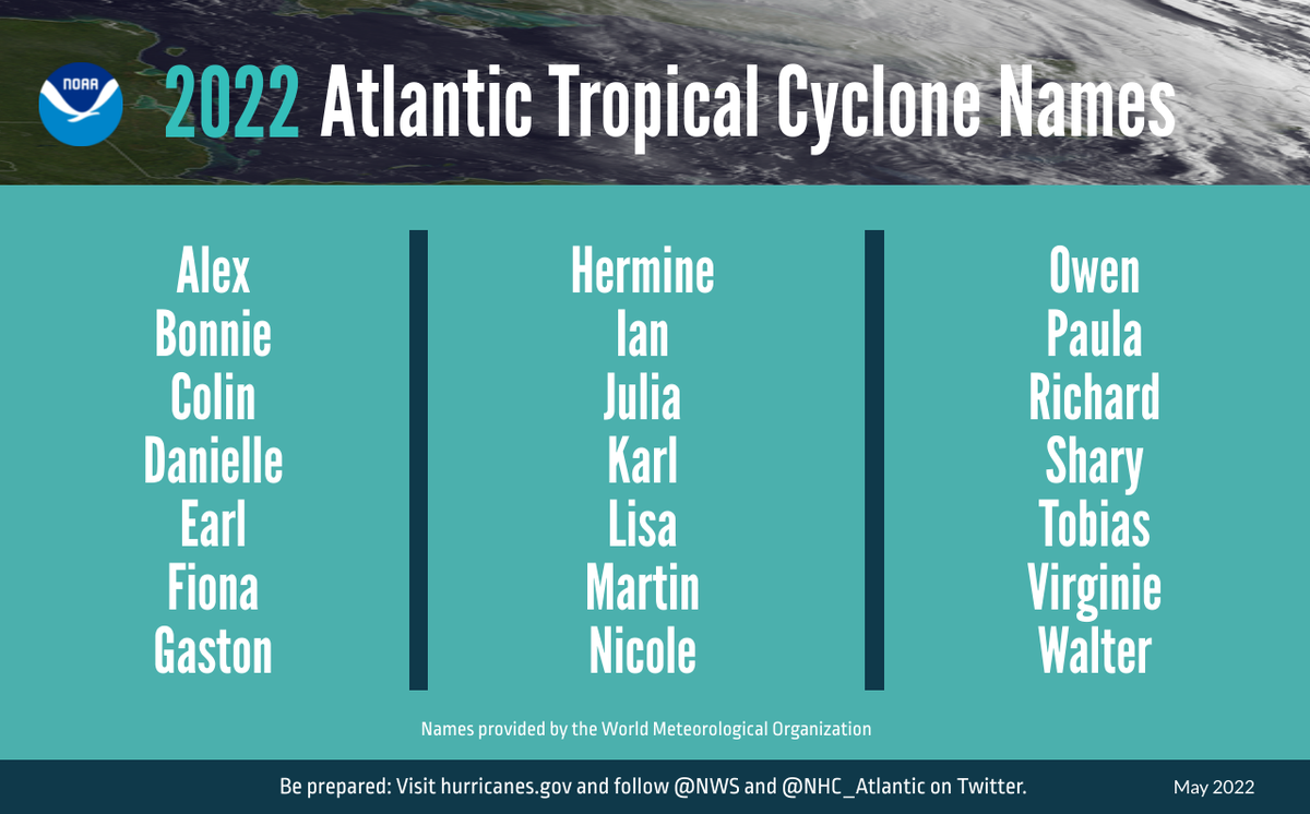 List of storm names for 2022.