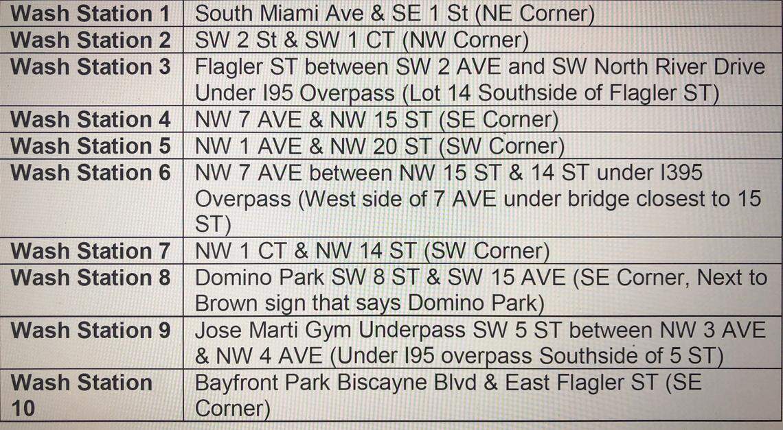 A list of the 10 hand-washing stations that the city of Miami installed throughout downtown to encourage hygiene during the COVID-19 pandemic.
