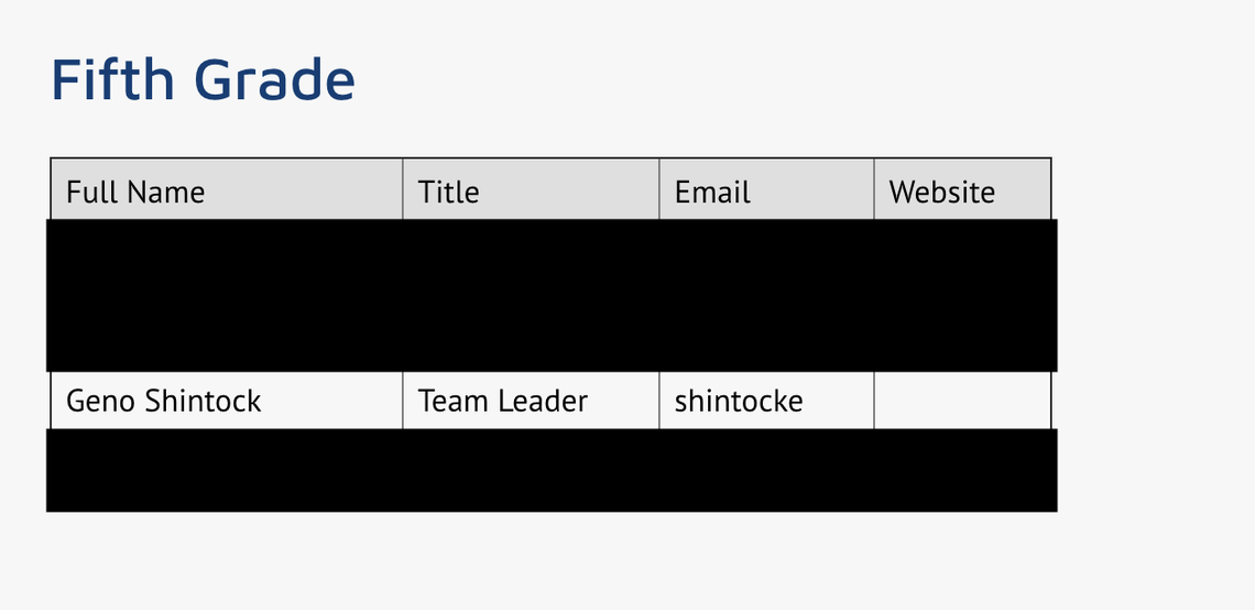 Eugene Shintock, a fifth grade teacher at Archer Elementary in Archer, Fla., is accused of sending naked images of himself to at least one former student. As of Tuesday evening, Shintock was listed under the school’s faculty.