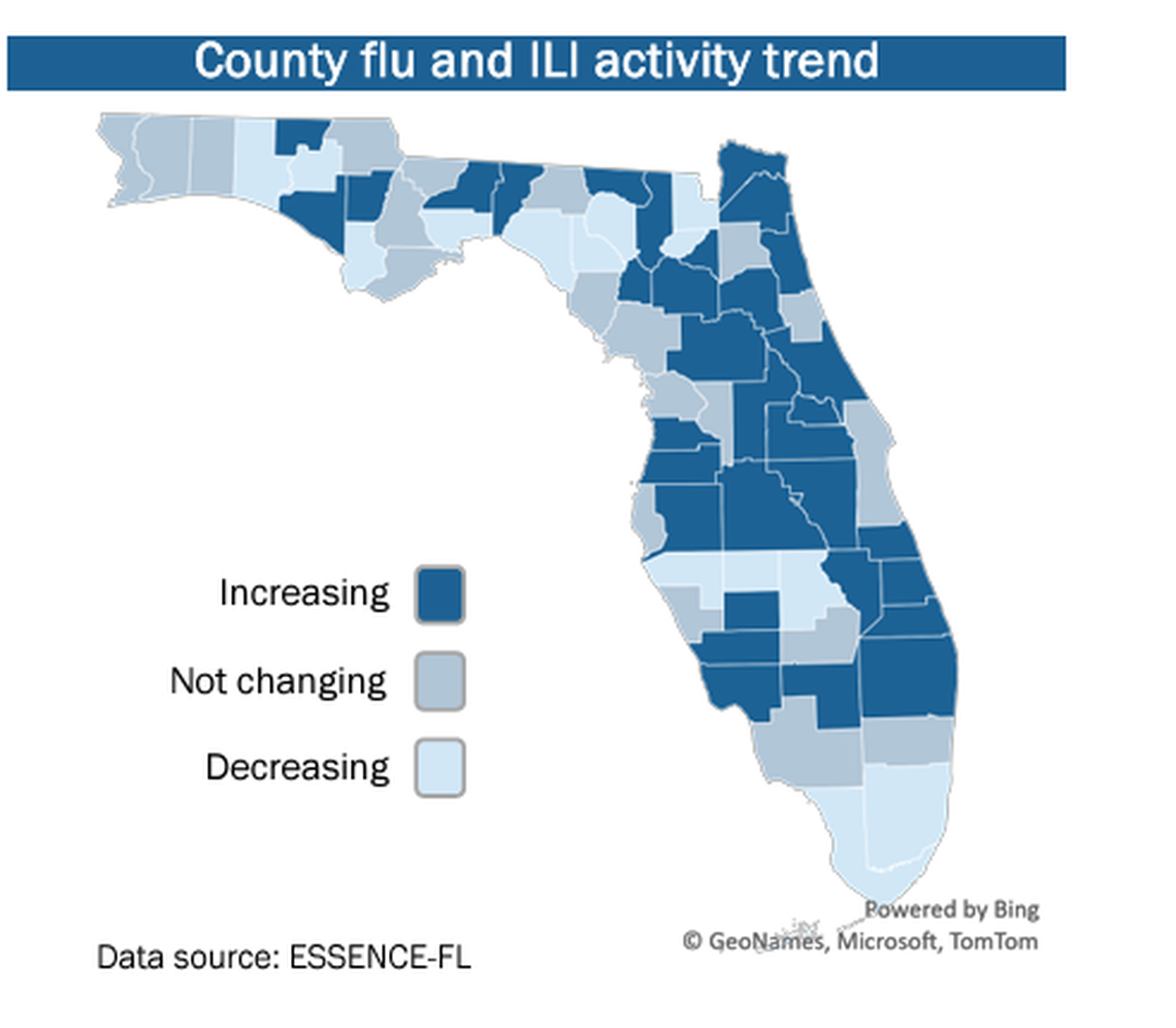 Some parts of the state saw an increase in flu and influenza-like-illness (ILI). Other parts of the state, including Miami-Dade, saw a decrease, state data shows.