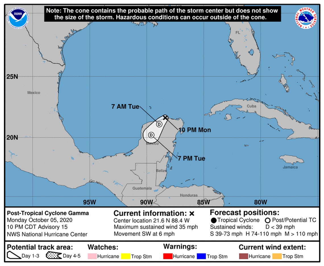 Gamma weakened into a post-tropical cyclone Monday, Oct. 5, 2020.
