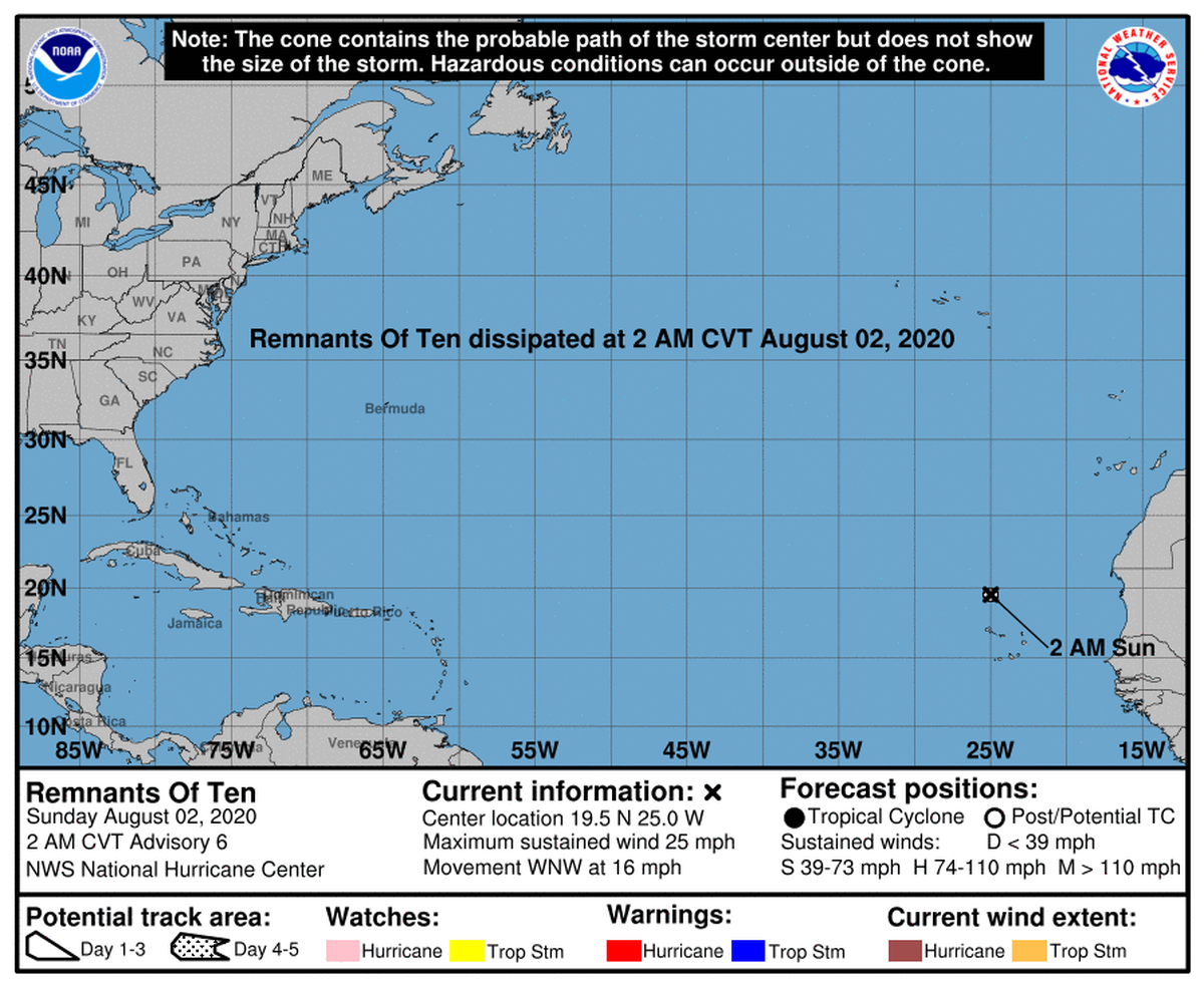 In a 11 p.m .advisory, the hurricane center said one of the systems was a tropical depression, the tenth this hurricane season, that has dissipated and its remnants should move west-northwestward for the next day or so, forecasters said.