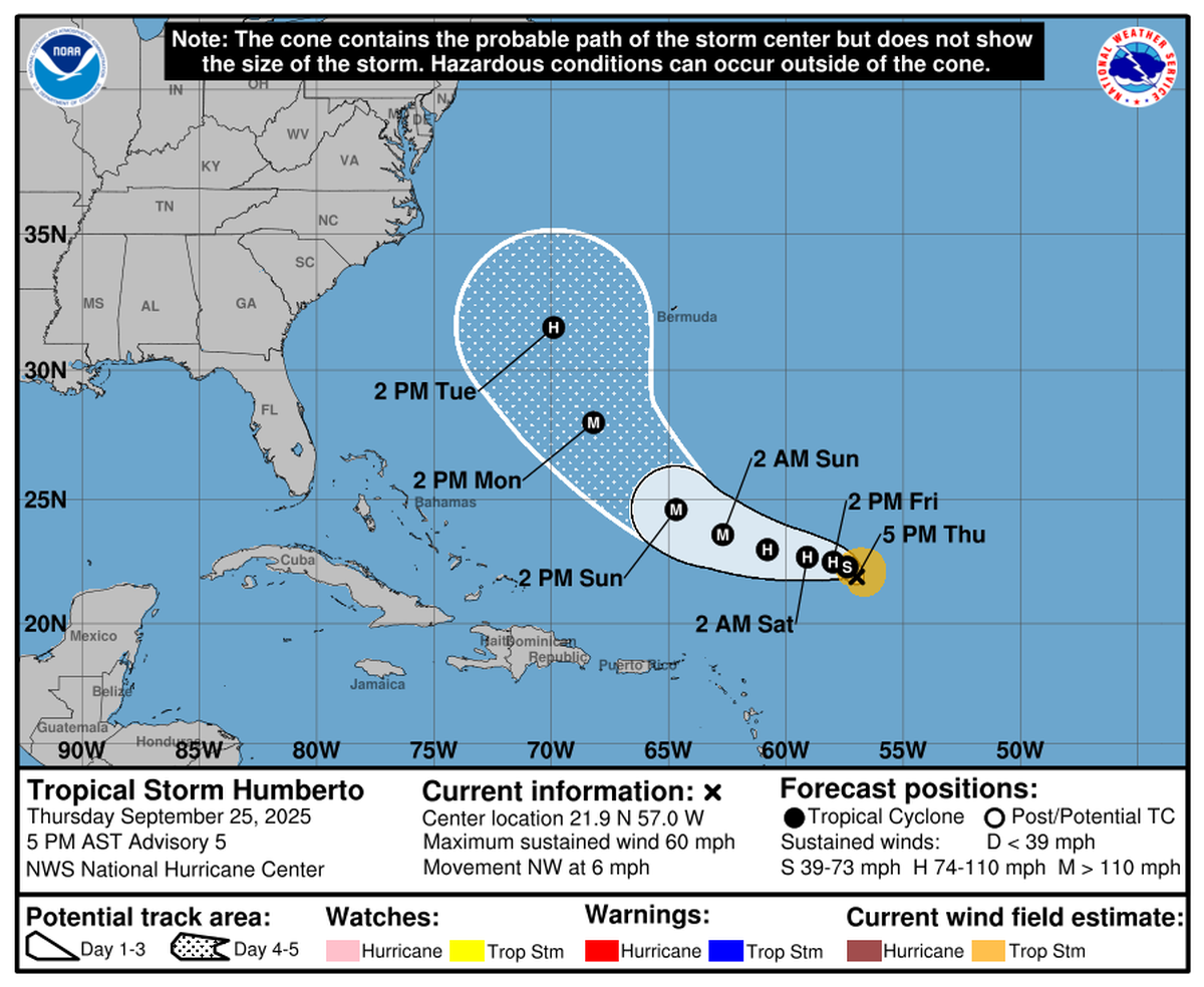 Tropical Storm Humberto strengthened on Thursday as it headed northwest through the Atlantic.