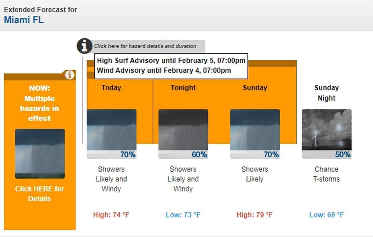 El Centro Nacional de Meteorología (NWS) en Miami emitió alertas sobre múltiples peligros para el fin de semana del sur de la Florida del 4 al 5 de febrero de 2023.