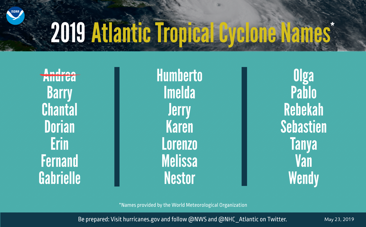 NOAA released its list of 2019 names for storms. Andrea was a pre-season storm in May 2019.