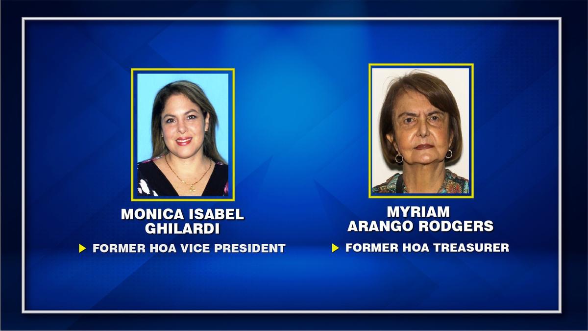 Miami, Florida, Oct. 24, 2024 - Monica Ghilardi pleaded guilty Thursday as did Myriam Rodgers, State Attorney Katherine Fernandez Rundle said at a press conference announcing another arrest in the fraud investigation at the Hammocks, the state’s largest HOA. Both were board members of the HOA.