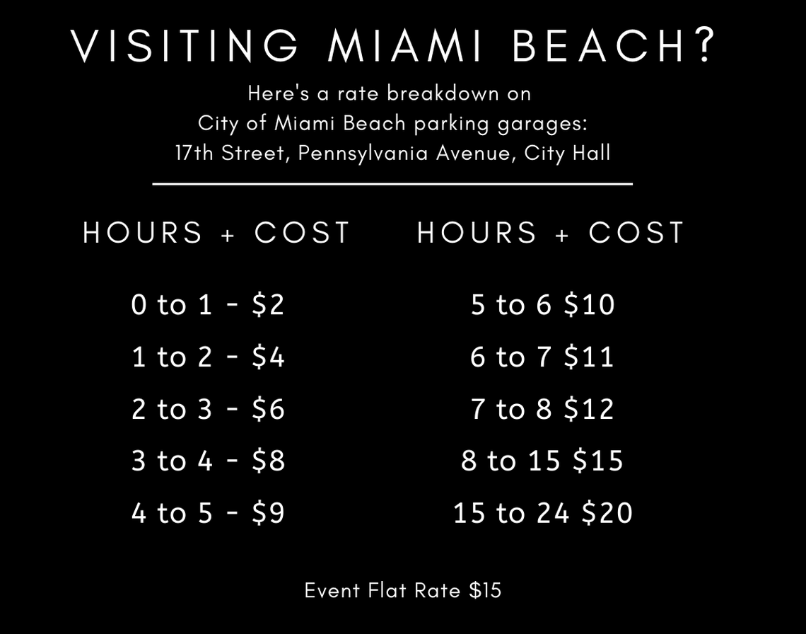Here’s a rate breakdown for the City of Miami Beach’s parking garages along 17th Street, Pennsylvania Avenue and City Hall.