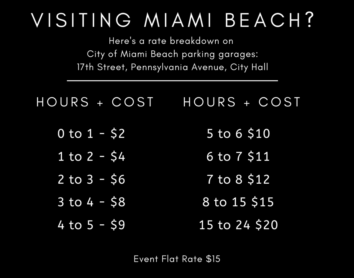 Here’s a rate breakdown for the City of Miami Beach’s parking garages along 17th Street, Pennsylvania Avenue and City Hall.