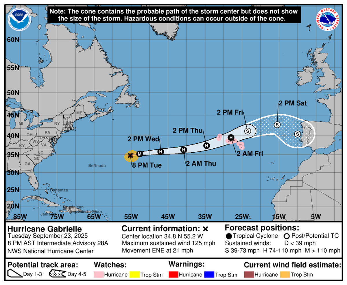Hurricane Gabrielle continues to weaken Tuesday night after reaching “peak intensity” earlier in the day.