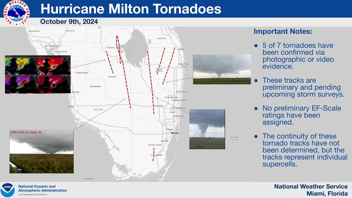 The Miami office of the National Weather Service confirmed at least 5 tornadoes during Hurricane Milton’s approach.