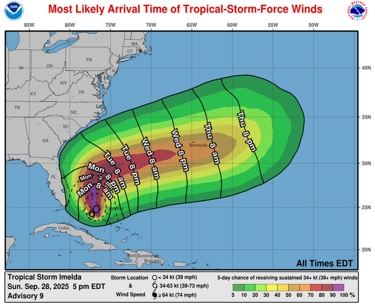 South Florida is not expected to feel the strongest winds from Tropical Storm Imelda as it swirls to the east.