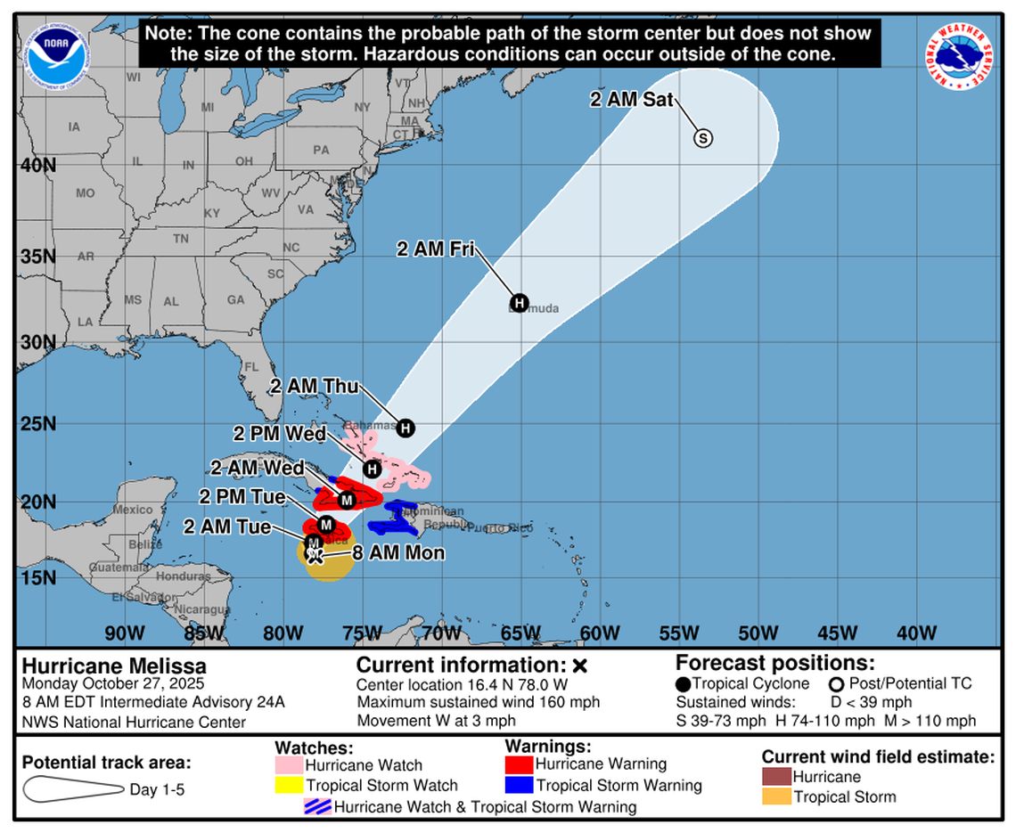 Hurricane Melissa is now a Category 5 storm with 160 mph sustained winds.