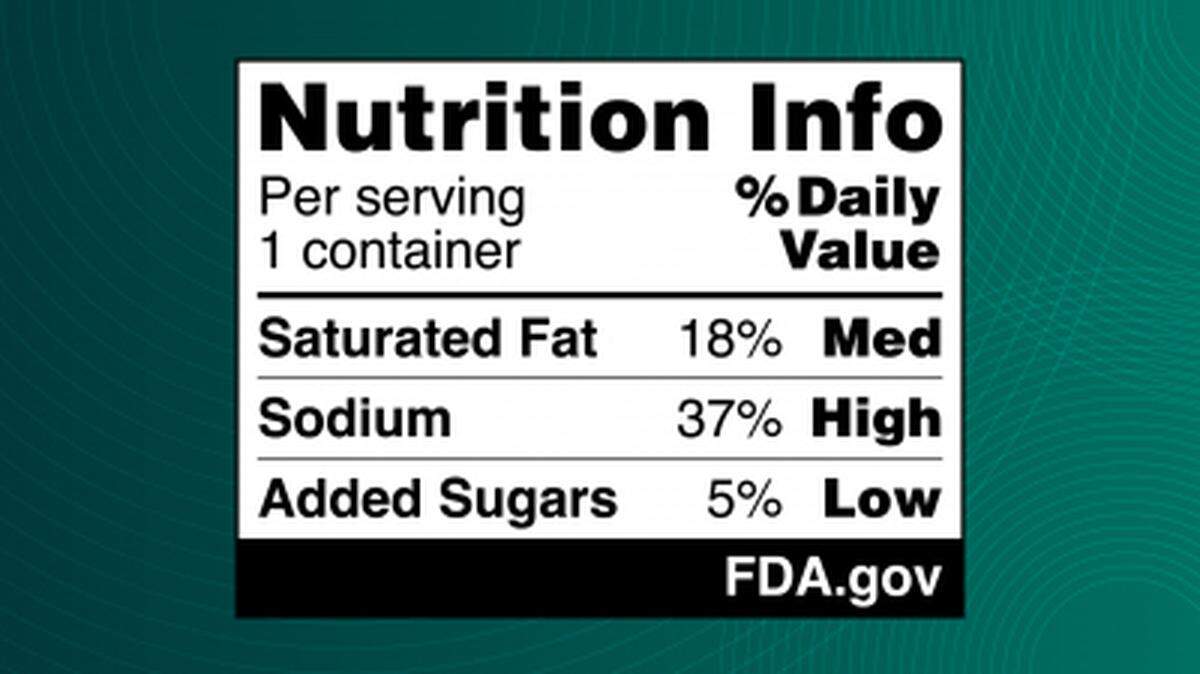 The Food and Drug Administration has proposed requiring front-of-package nutritional information that would show when food is high, medium or low in saturated fat, sodium and added sugars. 