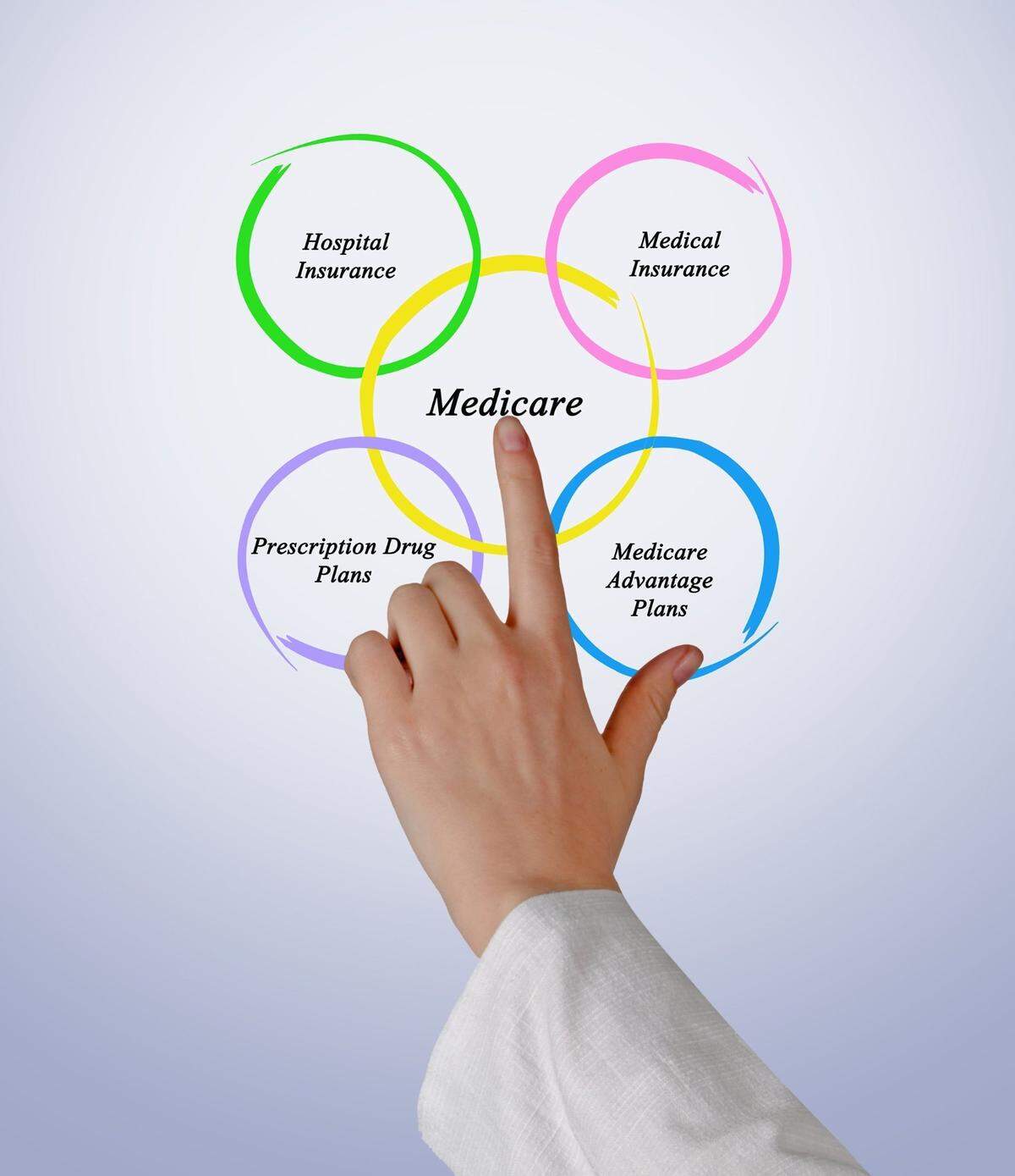 Diagram of Medicare