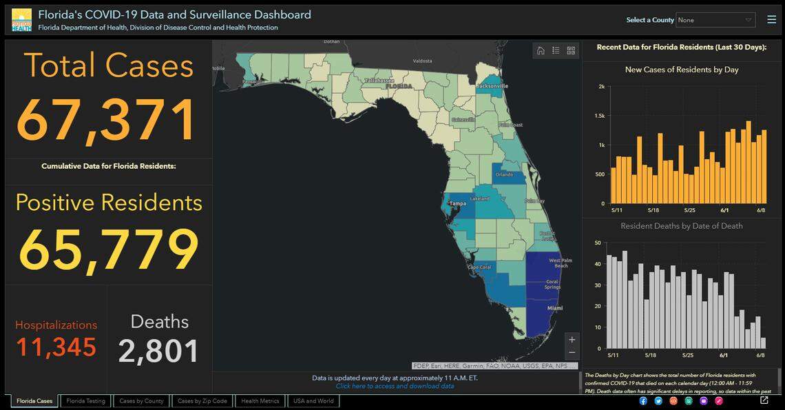 A look at Florida’s COVID-19 Data and Surveillance Dashboard.