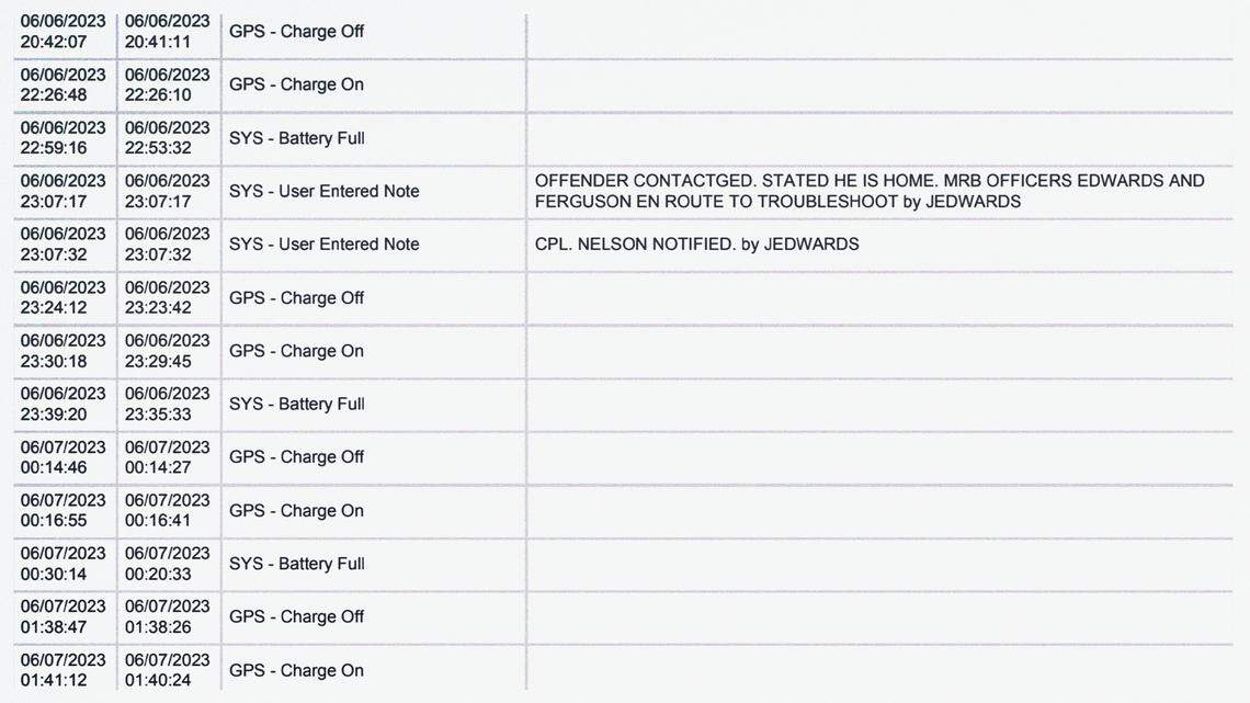 Records from Kamlet’s time on house arrest show his ankle monitor in need of troubleshooting two days before Gina was found floating in the Little River Canal in El Portal.