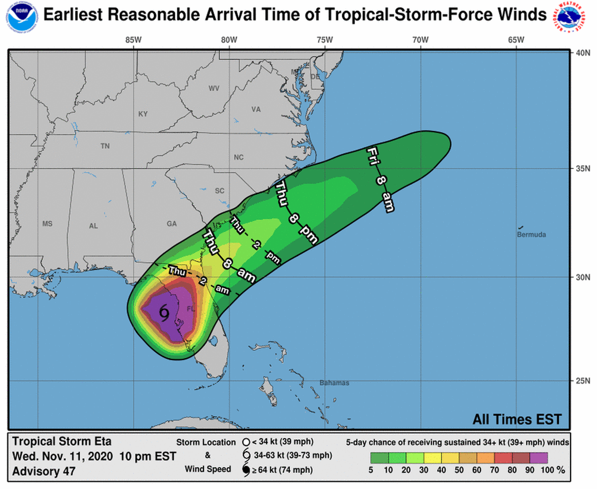 Florida’s west coast is dealing with Eta’s tropical-storm-force winds Wednesday night.
