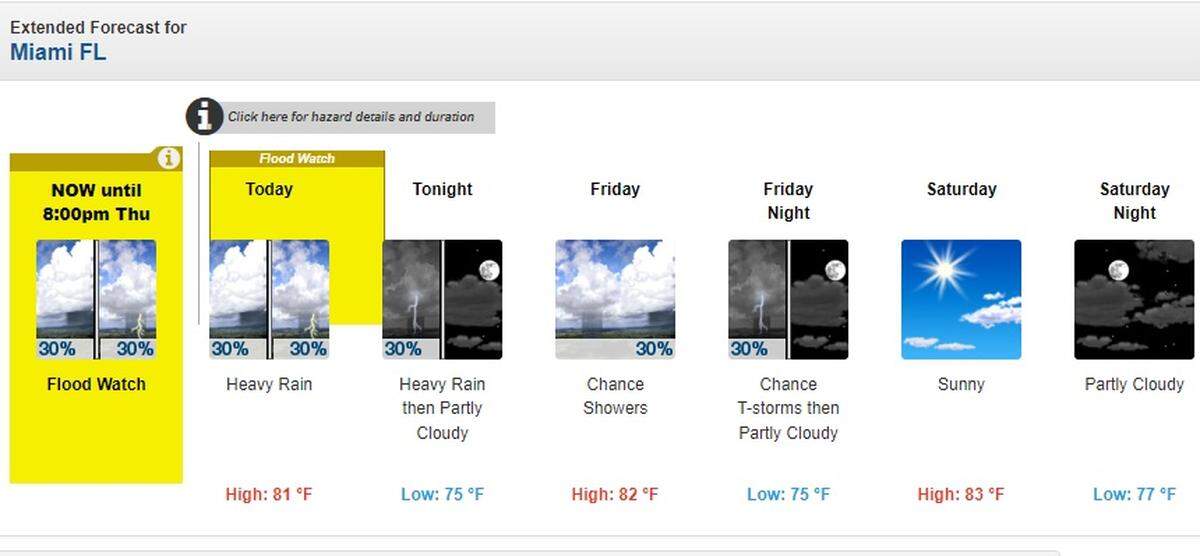 National Weather Service in Miami forecast for Thursday, April 13, 2023, through Saturday.