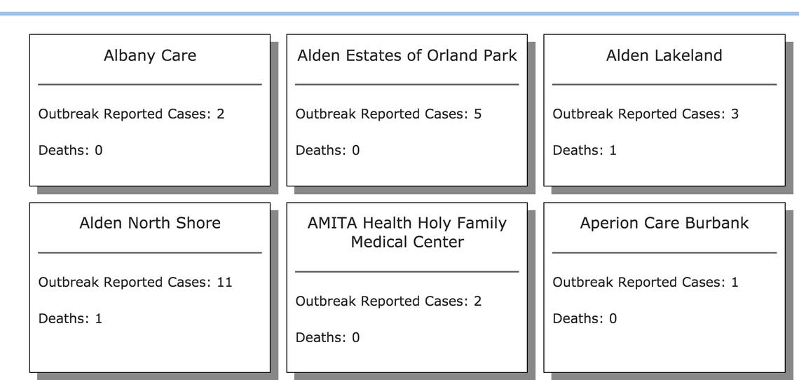A screen shot from Illinois’ list of nursing homes with COVID-19 cases. It has number of cases and number of deaths.