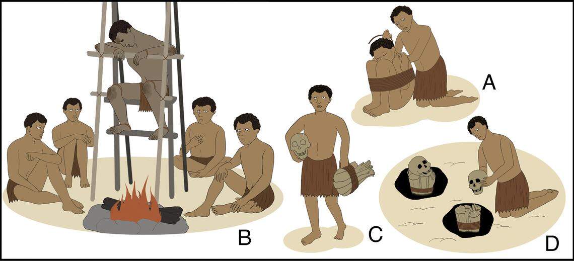 The bodies would be placed over the fire for multiple months after being wrapped into form.