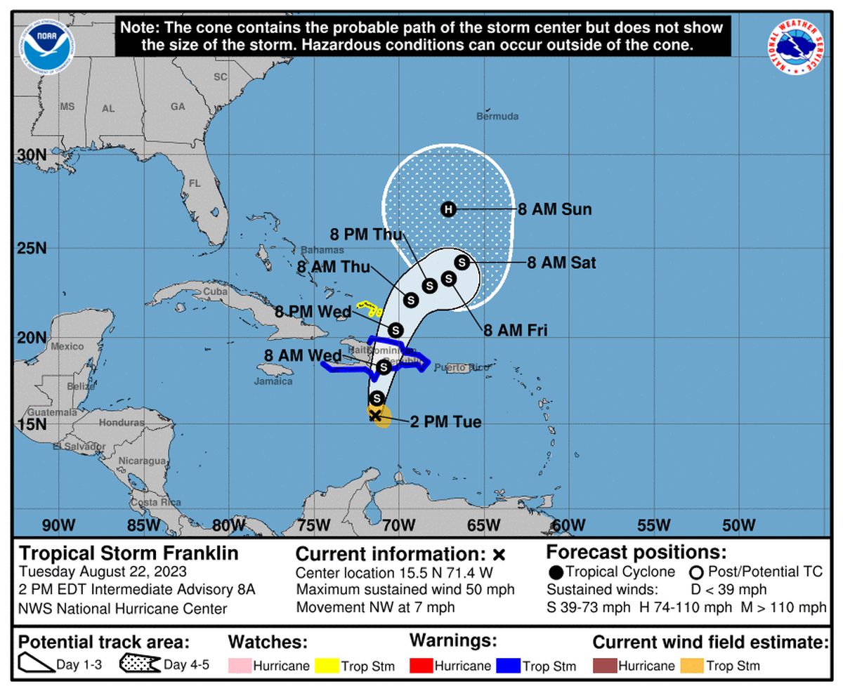 Tropical Storm Franklin remained just south of Haiti Tuesday afternoon.