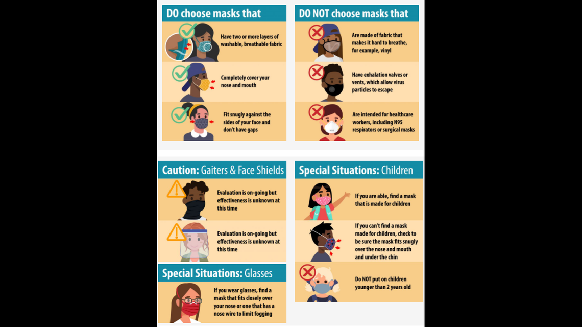 To protect others from inhaling your potentially COVID-infected droplets, regardless if you have symptoms, the Centers for Disease Control and Prevention recommends you wear a mask that completely covers your mouth and nose, fits snugly against the side of your face and is made up of two or more layers of washable, breathable fabric. Those with glasses should look for masks that fit closely over your nose or have a nose wire to limit fogging.