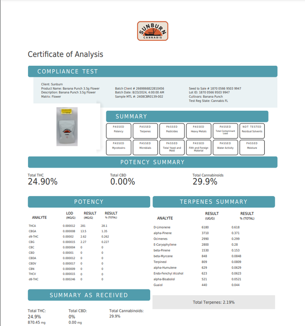 Image of a certificate of analysis for marijuana sold in Florida’s medical market that shows the strain has low levels of delta-9-THC and high levels of THCA.