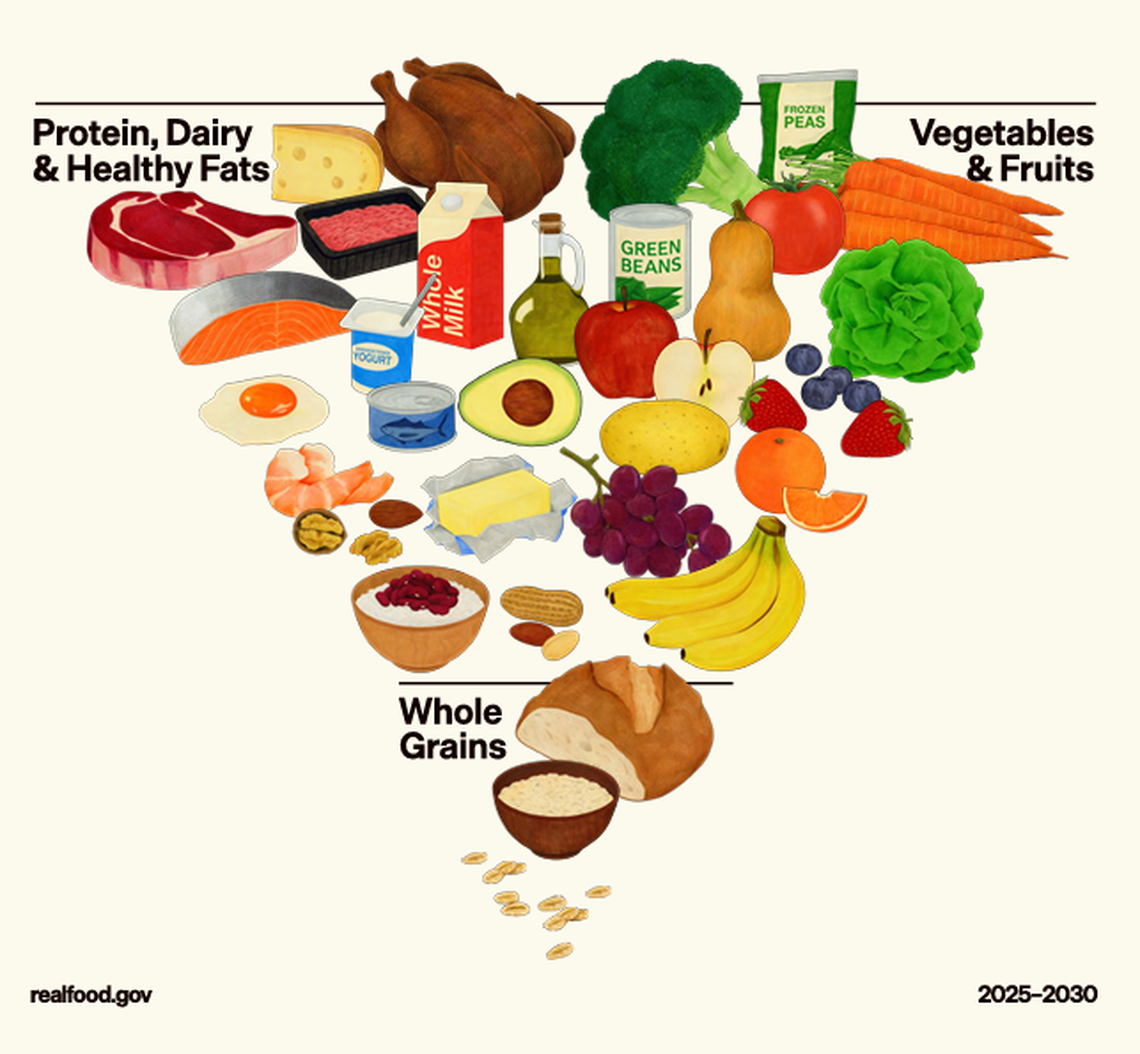 Revised dietary guidelines prioritize what U.S. Health and Human Services Secretary Robert F. Kennedy, Jr. describes as “real food.”