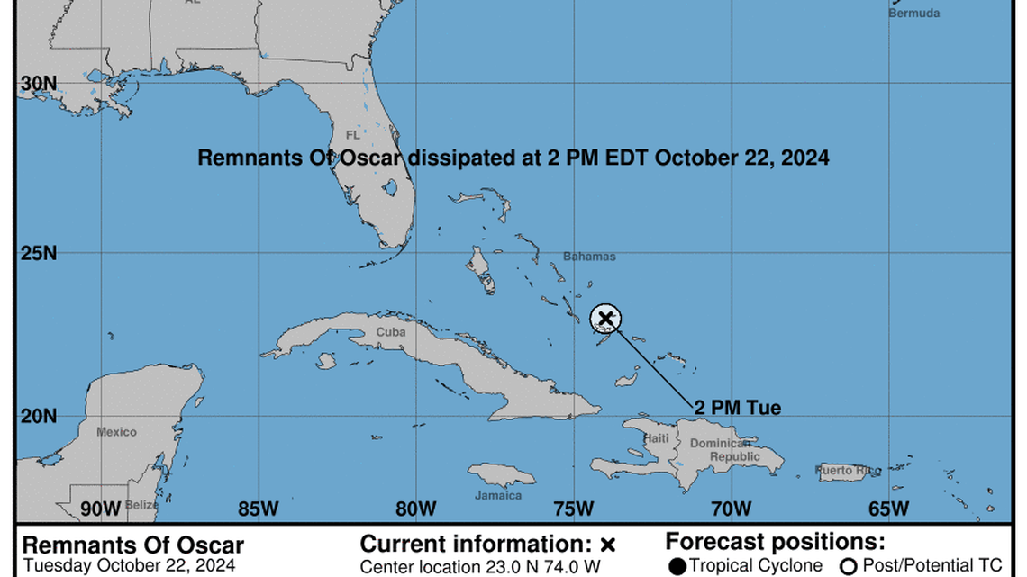Tropical Storm Oscar dissipates over the Bahamas, sprinkling the islands with rain