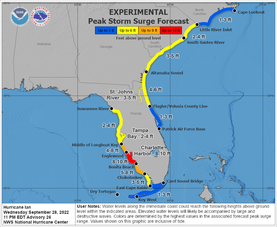 Peak surge lowered to 10 feet for the worst areas, near Charlotte Harbour and Bonita Beach.