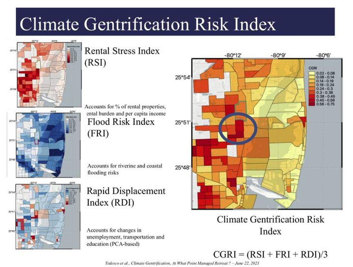 Researchers analyzed evictions, rising rents and flood zones (among other data) to come up with a climate gentrification risk index that points to several Miami-Dade neighborhoods vulnerable to displacement through rapid gentrification.