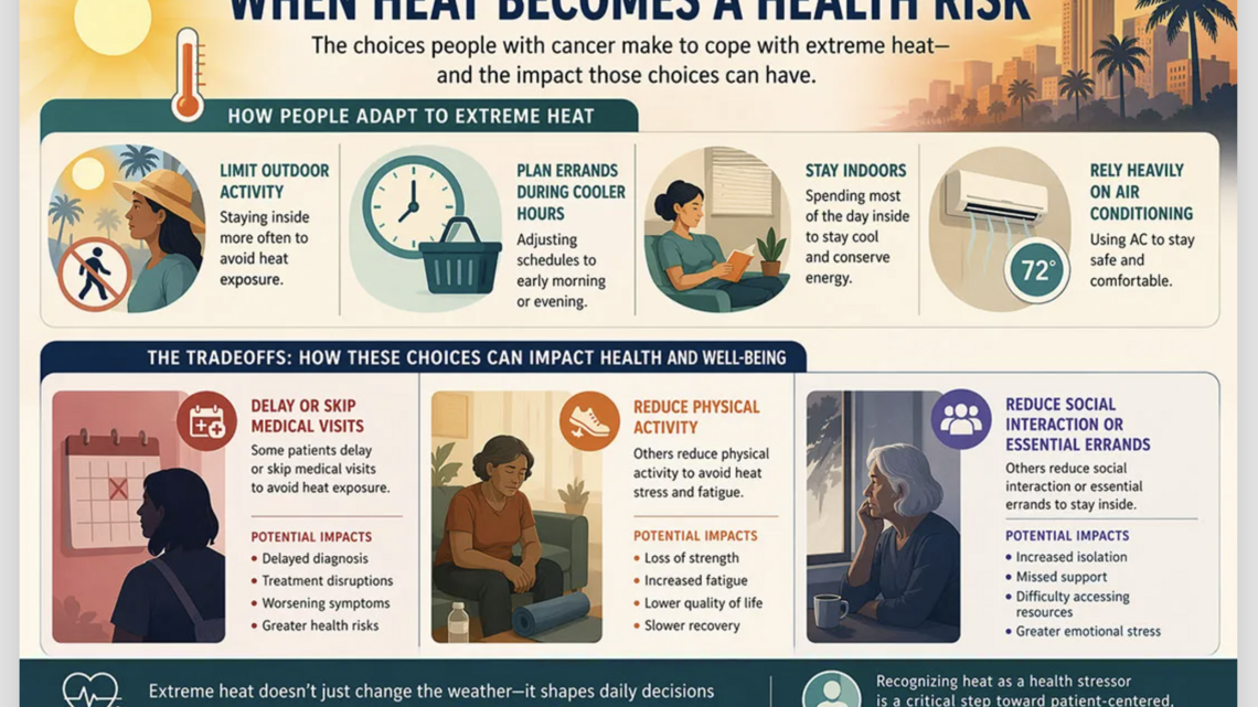 South Florida’s heat makes cancer patients sicker and more isolated, study says