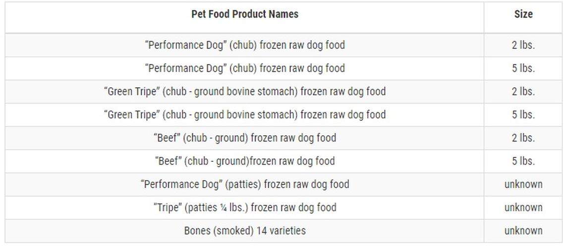These are the packages of dog food products involved in the Bravo expanded recall issued March 16, 2021.
