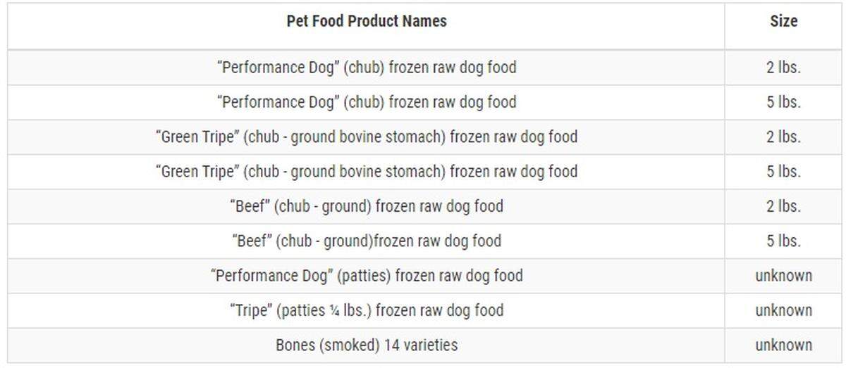 These are the packages of dog food products involved in the Bravo expanded recall issued March 16, 2021.