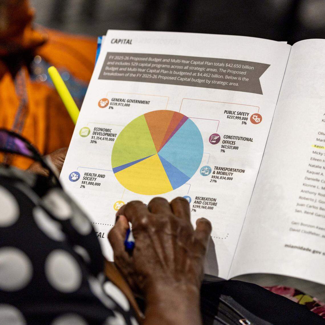 A member of the public reviews the 2026 budget proposal during a town hall held by Miami-Dade Mayor Daniella Levine Cava at the Ava Parks McCabe Auditorium on Thursday, July 31, 2025, in Miami, Fla.