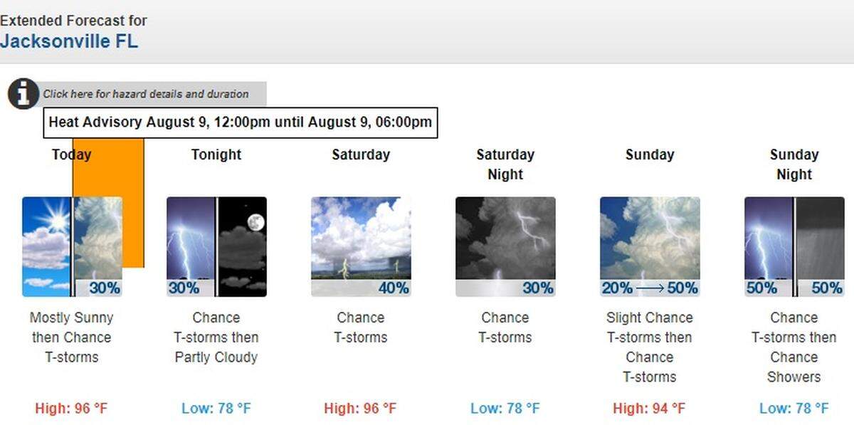 See that amber box on Friday’s weather forecast for Jacksonville, Florida, on Aug. 9, 2019? That’s a National Weather Service heat warning alert. The heat index could feel like 109 degrees between noon and 6 p.m.