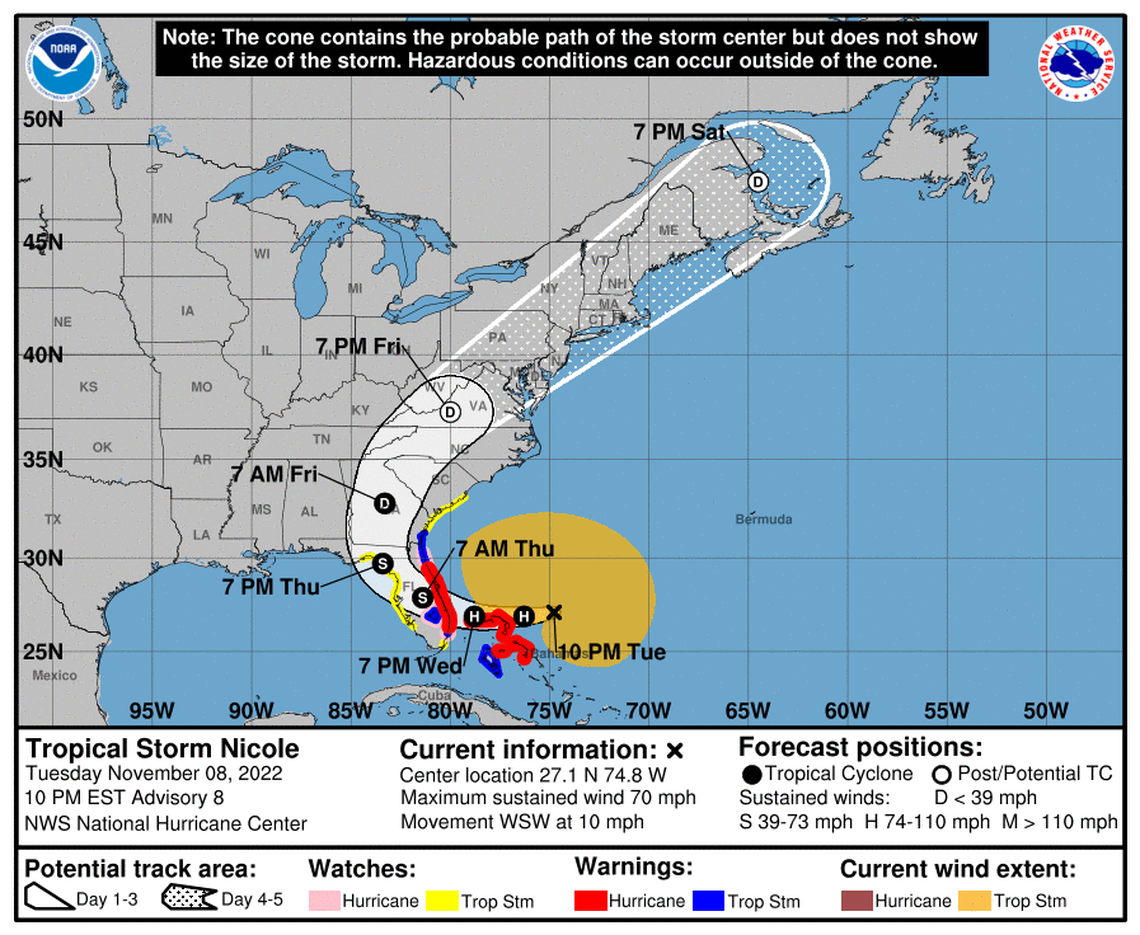 Tropical Storm Nicole continued to strengthen on Tuesday, and it’s expected to approach Florida as a Category 1 hurricane with 75 mph sustained winds.