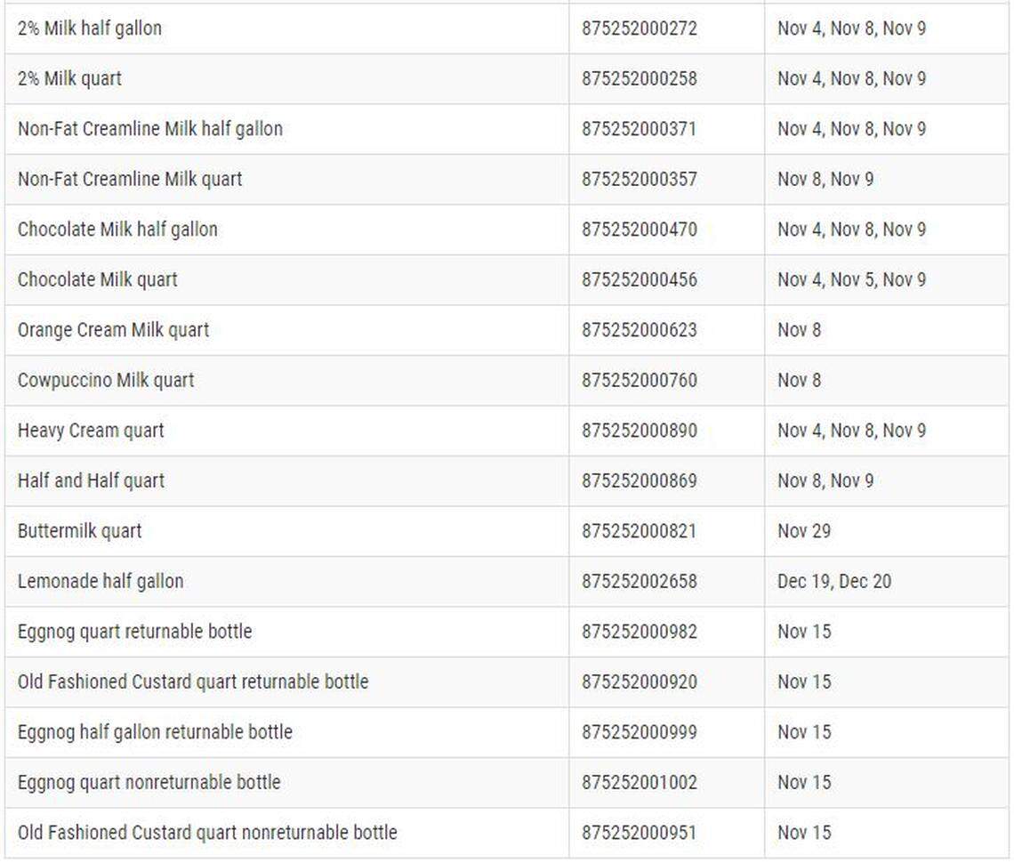 Homestead Creamery Recall chart No. 2