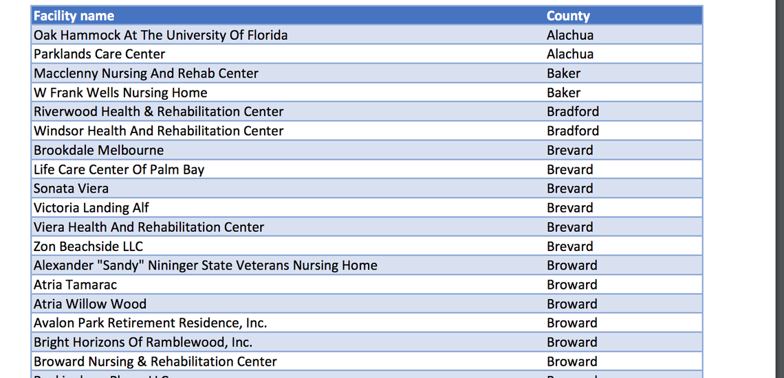 A screen shot from Florida’s list of nursing homes with a positive test for COVID-19. It doesn’t list how many cases by facility, nor whether staff or residents or both were afflicted. It does not say if anyone has died.