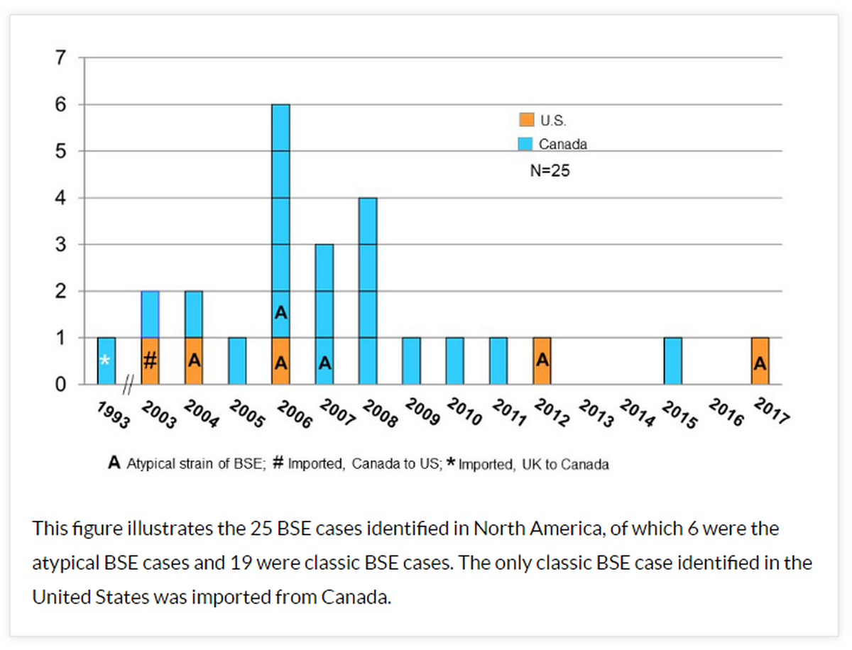 Source: U.S. Centers for Disease Control and Prevention
