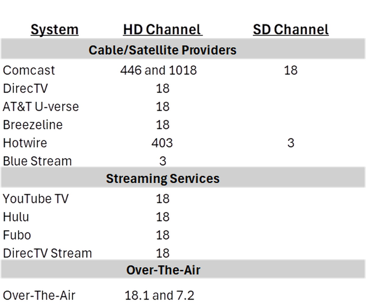 Here is where you will find ABC Miami on cable and satellite providers, over-the-air TVs, and streaming platforms in the Miami/Fort Lauderdale market starting on Aug. 4, 2025.