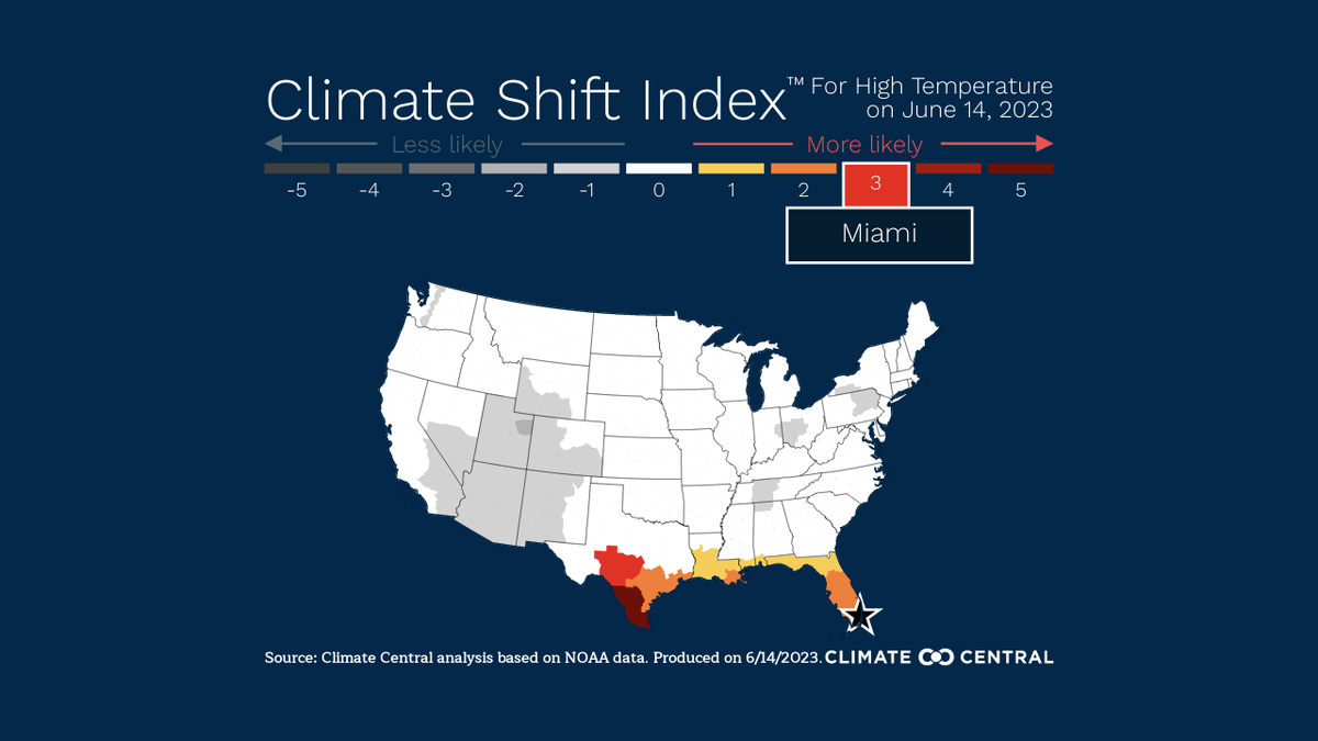 According to nonprofit climate advocacy group Climate Matters, this week’s higher temperatures could be influenced by climate change.