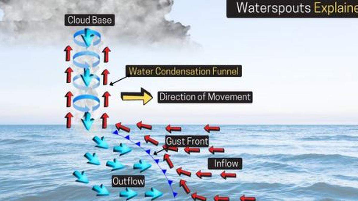 A waterspout was spotted off the coast of Broward on Friday.
